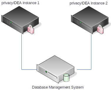 ../_images/ha-one-dbms.png