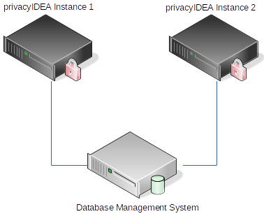 ../_images/ha-one-dbms.png